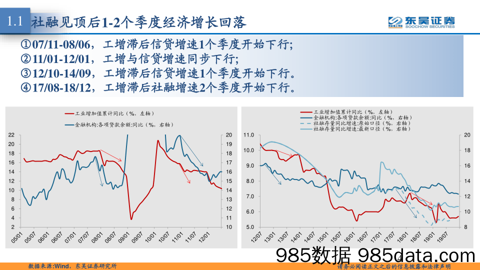 2021-04-16_策略报告_东吴策略·行业风火轮：社融回落对股市影响多大？_东吴证券插图3