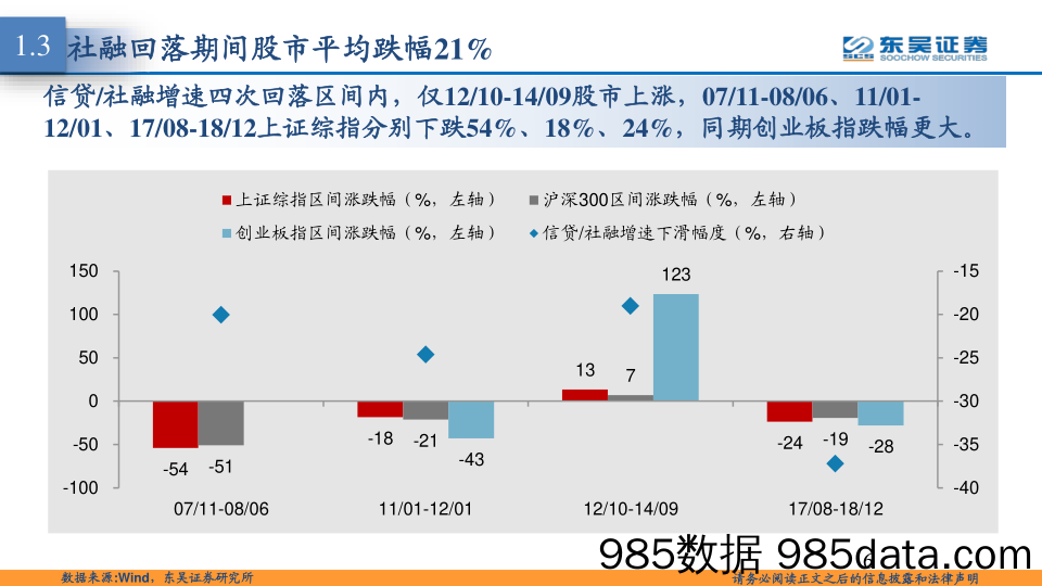 2021-04-16_策略报告_东吴策略·行业风火轮：社融回落对股市影响多大？_东吴证券插图5