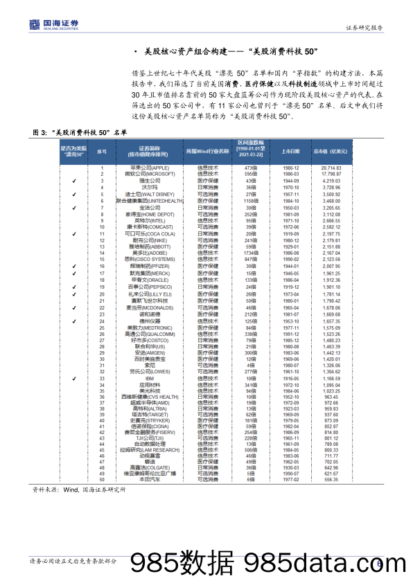 2021-04-19_策略报告_核心资产系列策略专题报告（一）：A股核心资产正当时_国海证券插图5