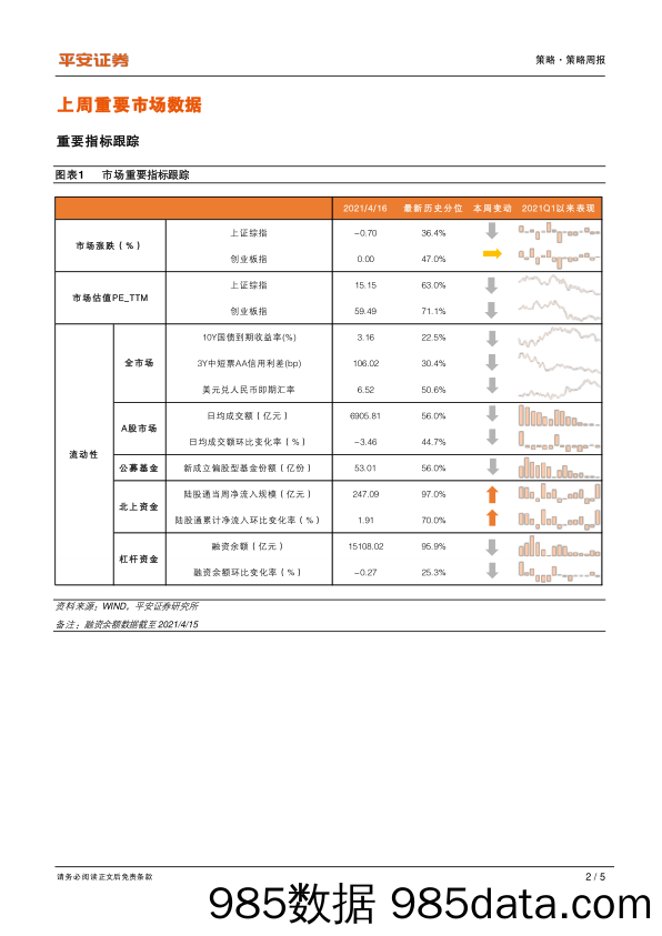 2021-04-20_策略报告_策略周报：波动收敛_平安证券插图1