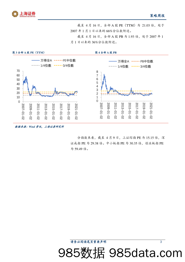 2021-04-20_策略报告_策略周报_上海证券插图2