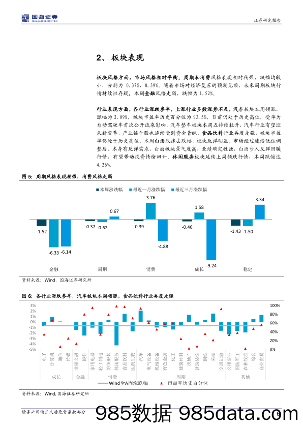 2021-04-20_策略报告_周观点与市场研判：市场处于底部，情绪逐步修复_国海证券插图5