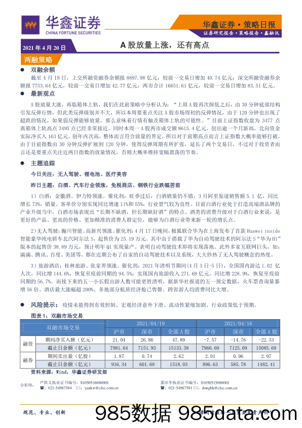 2021-04-20_策略报告_策略日报：A股放量上涨，还有高点_华鑫证券