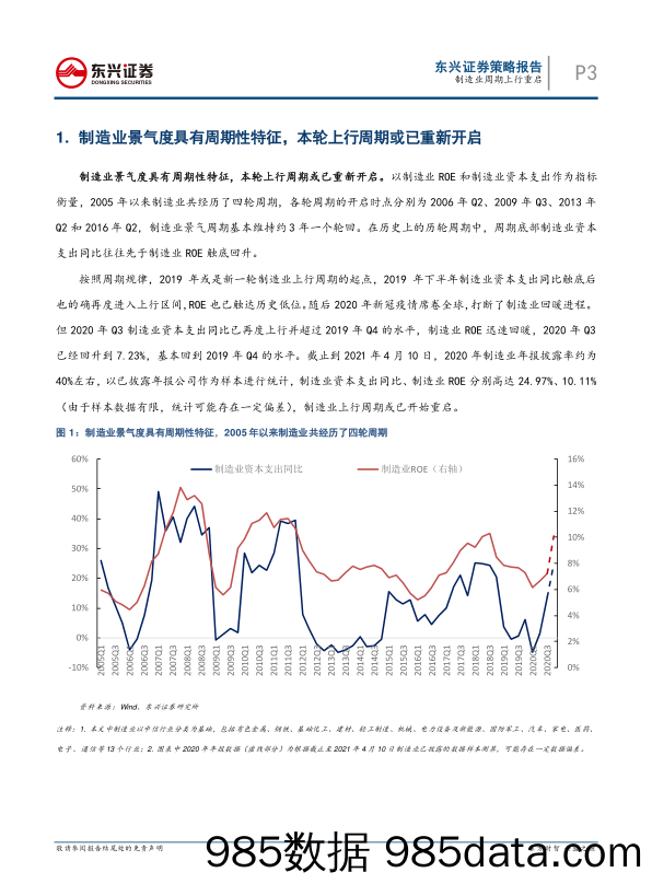 2021-04-20_策略报告_A股策略：制造业周期上行重启_东兴证券插图2