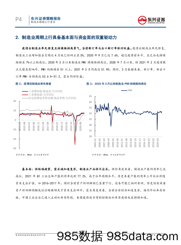 2021-04-20_策略报告_A股策略：制造业周期上行重启_东兴证券插图3