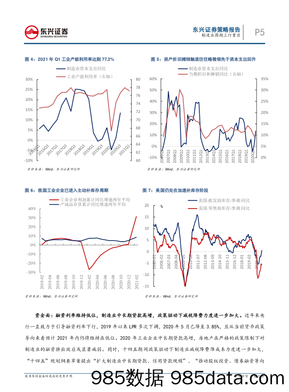 2021-04-20_策略报告_A股策略：制造业周期上行重启_东兴证券插图4