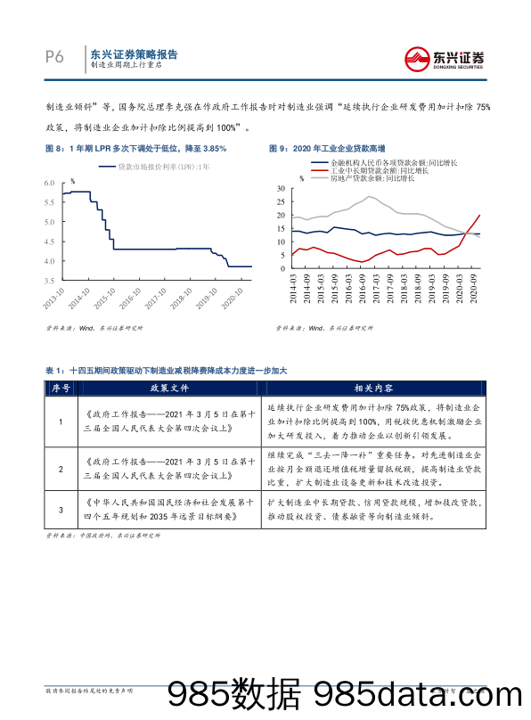 2021-04-20_策略报告_A股策略：制造业周期上行重启_东兴证券插图5