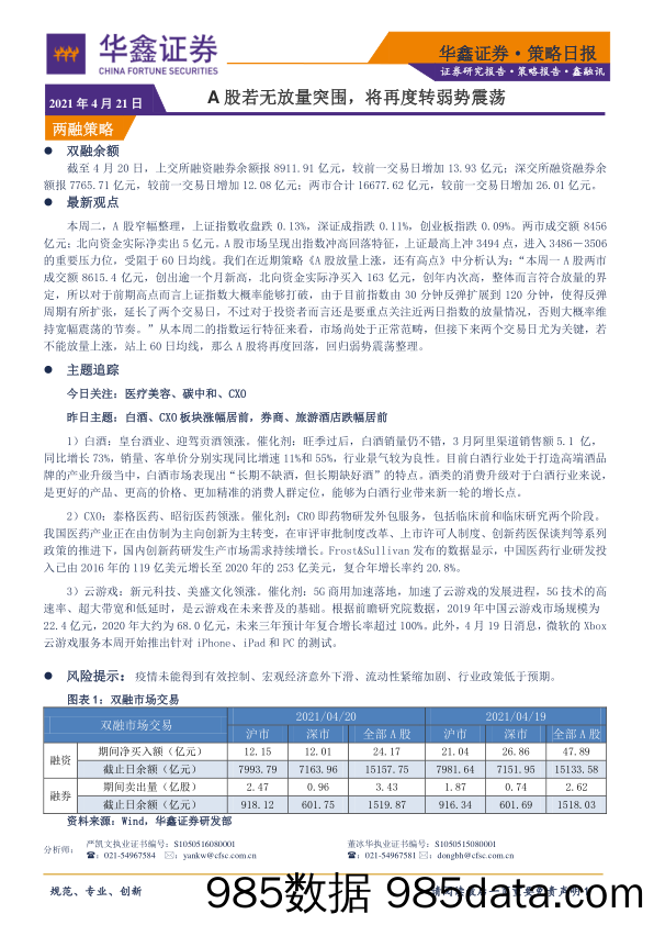 2021-04-21_策略报告_策略日报：A股若无放量突围，将再度转弱势震荡_华鑫证券