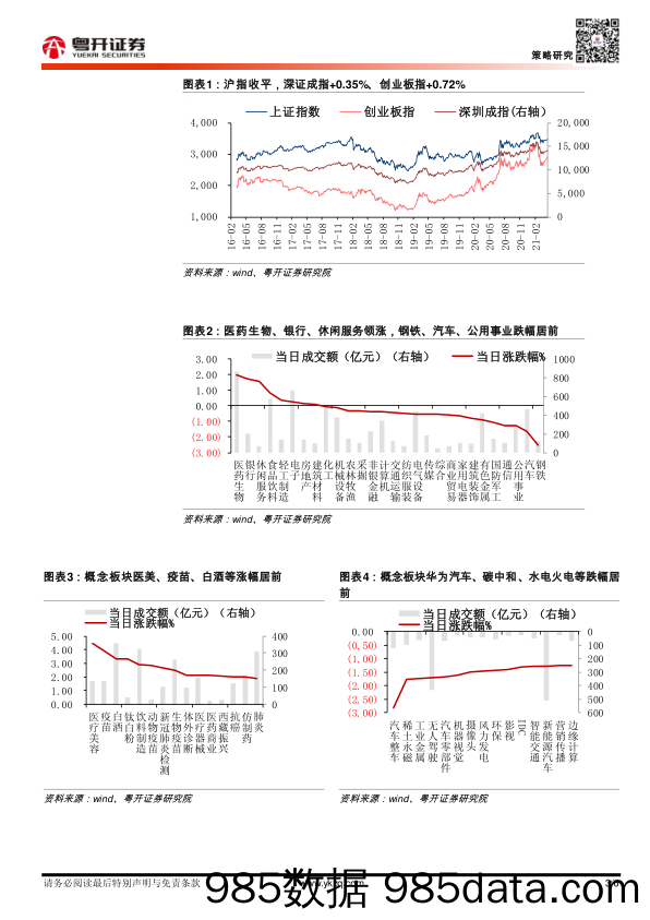 2021-04-21_策略报告_【粤开策略】每日数据跟踪_粤开证券插图2