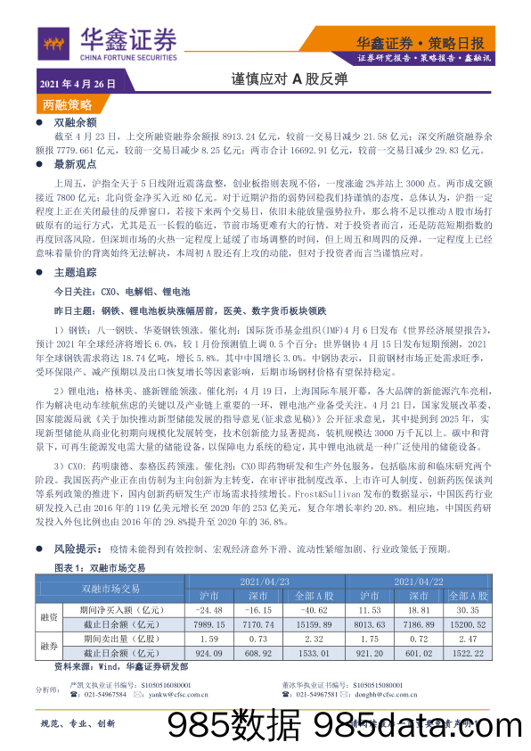 2021-04-26_策略报告_策略日报：谨慎应对A股反弹_华鑫证券