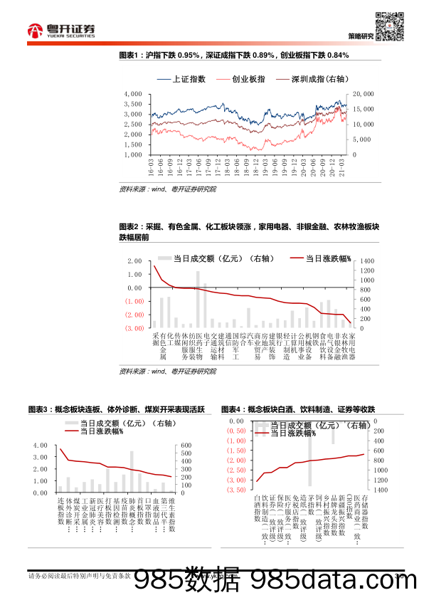 2021-04-26_策略报告_【粤开策略】每日数据跟踪_粤开证券插图2