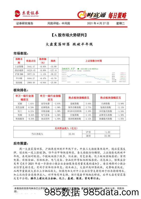 2021-04-27_策略报告_财富通每日策略_东莞证券