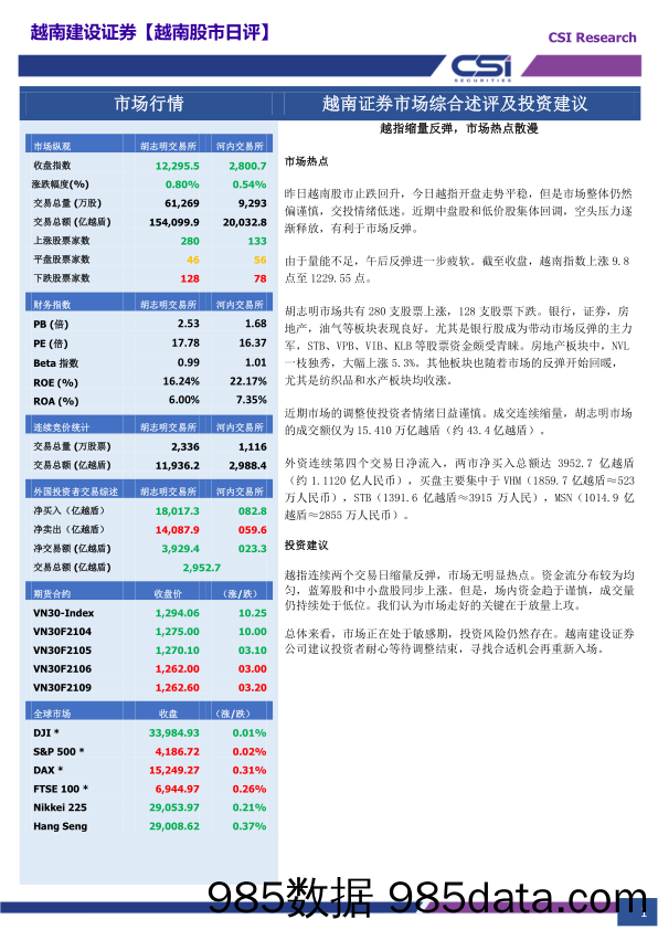 2021-04-30_策略报告_越南股市日评_越南建设证券