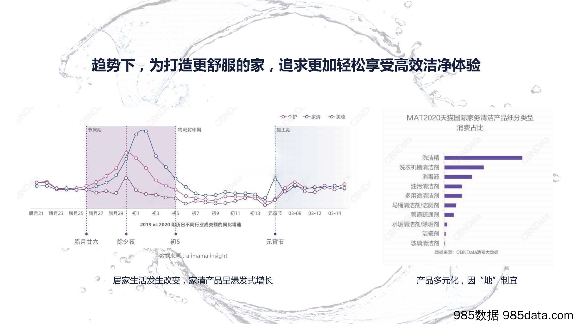 【年度营销案例与规划】家清品牌手洗产品品牌年度沟通计划插图2