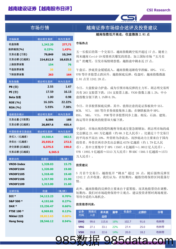 2021-05-07_策略报告_越南股市日评_越南建设证券插图