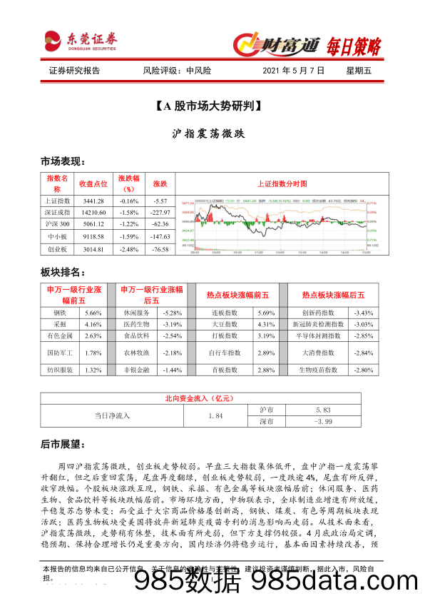 2021-05-07_策略报告_财富通每日策略_东莞证券插图