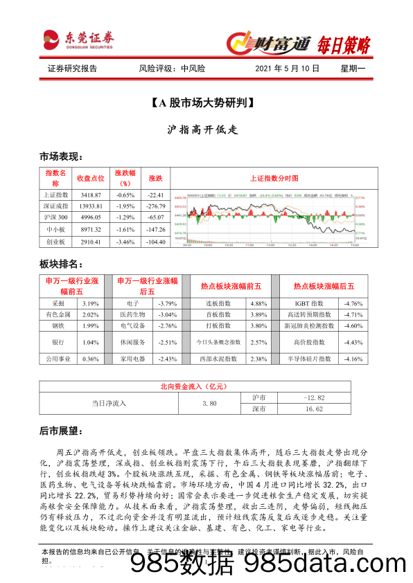 2021-05-10_策略报告_财富通每日策略_东莞证券