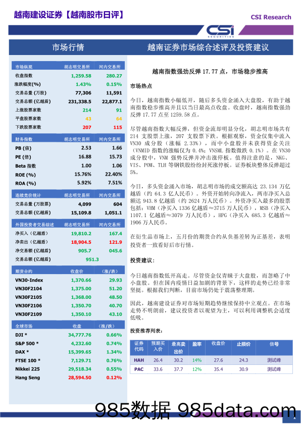 2021-05-11_策略报告_越南股市日评_越南建设证券