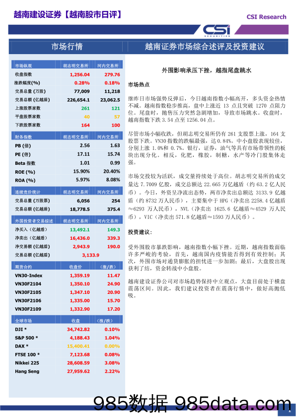 2021-05-12_策略报告_越南股市日评_越南建设证券