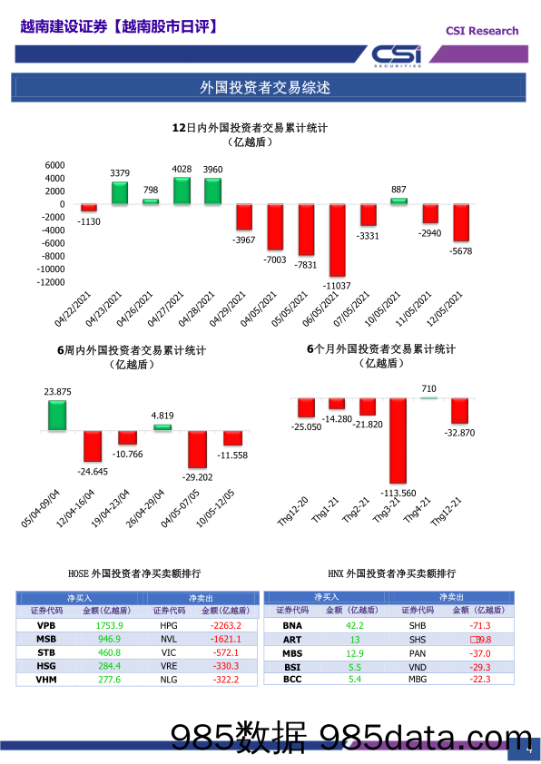 2021-05-13_策略报告_越南股市日评_越南建设证券插图3