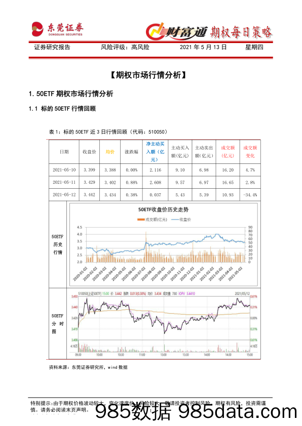 2021-05-13_策略报告_财富通期权每日策略_东莞证券插图