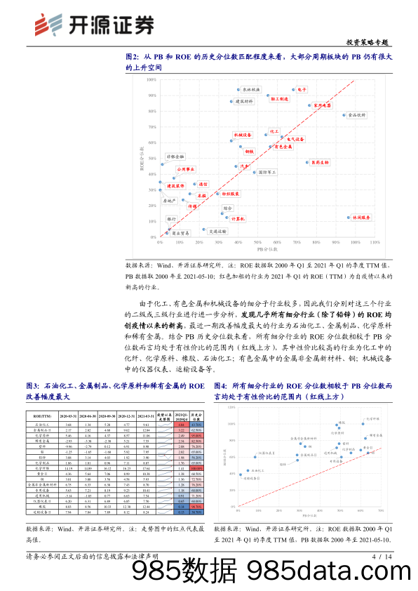 2021-05-14_策略报告_开源策略“觉醒年代”系列之一：周期股：不再是商品的配角_开源证券插图3