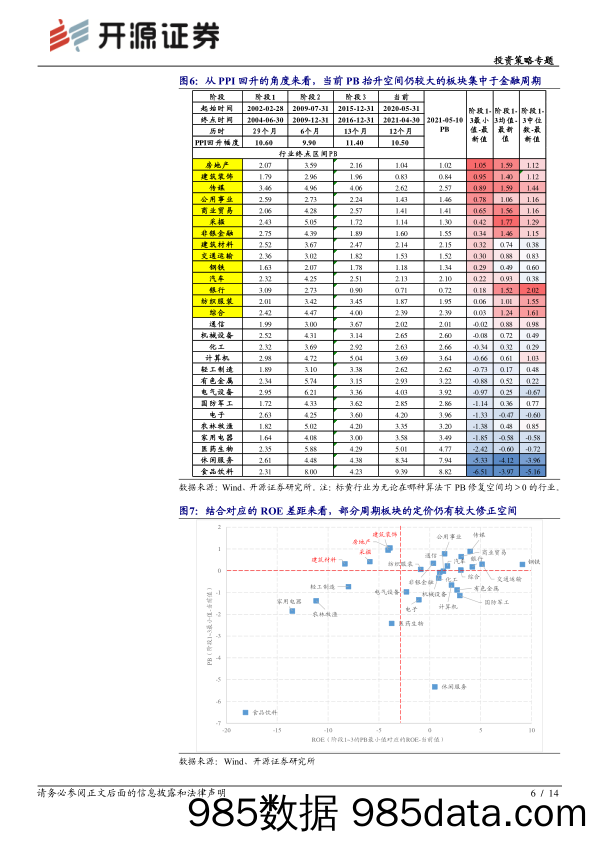 2021-05-14_策略报告_开源策略“觉醒年代”系列之一：周期股：不再是商品的配角_开源证券插图5