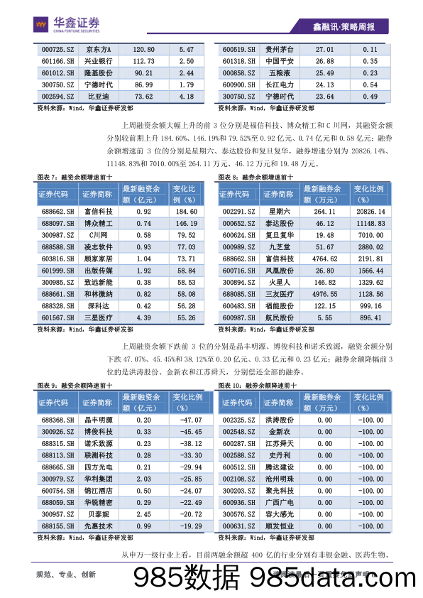 2021-05-17_策略报告_策略周报：沪指放量突破压力位，方能起趋势_华鑫证券插图5