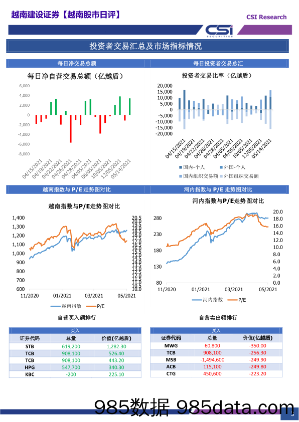 2021-05-18_策略报告_越南股市日评_越南建设证券插图2