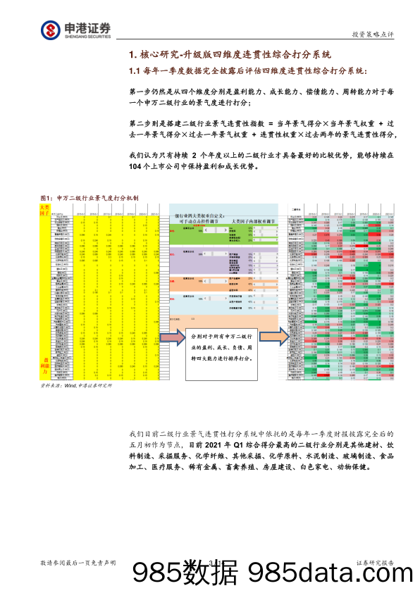 2021-05-19_策略报告_从高景气二级行业出发选股：优化四维度连续景气综合打分系统找出最景气的申万二级行业_申港证券插图2