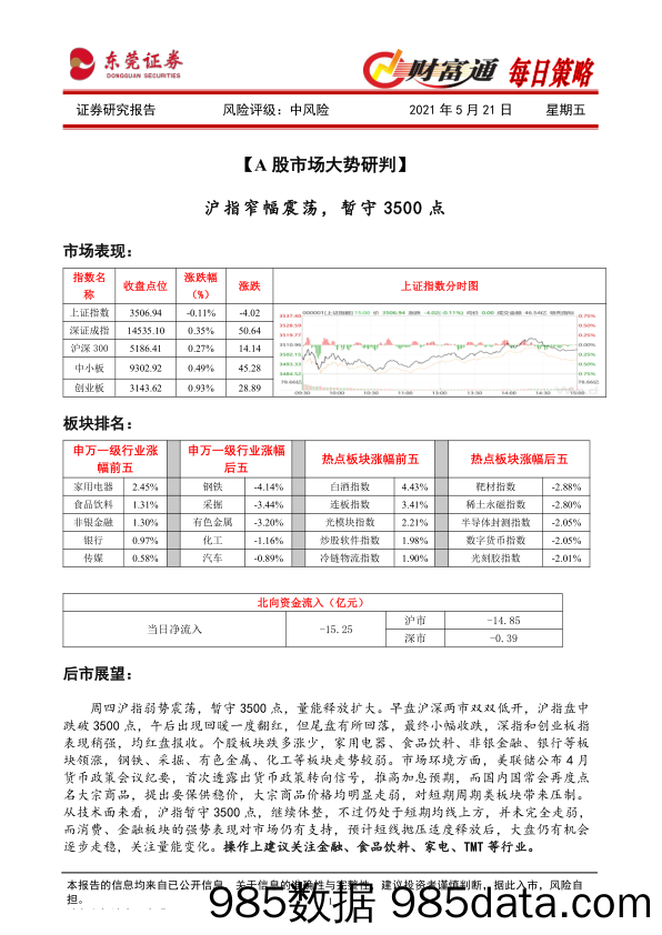 2021-05-21_策略报告_财富通每日策略_东莞证券