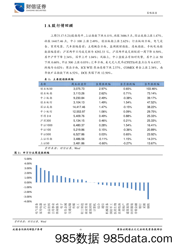 2021-05-24_策略报告_宏观策略、市场资金跟踪周报：市场仍将继续上行，板块轮动将为主基调_财信证券插图3