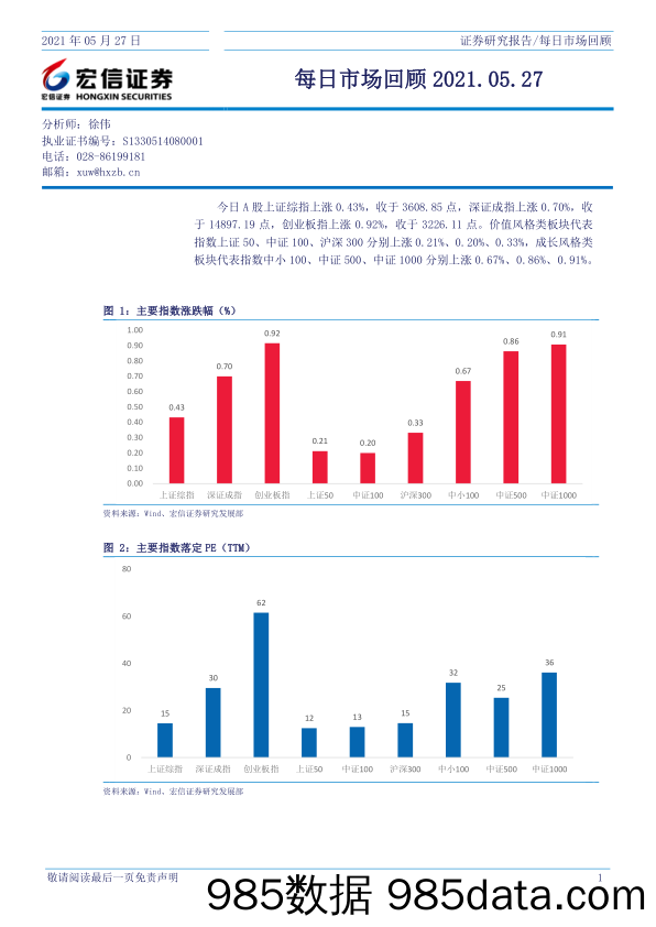 2021-05-28_策略报告_每日市场回顾_宏信证券