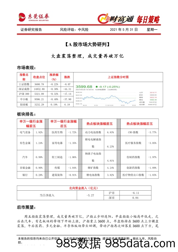 2021-05-31_策略报告_财富通每日策略_东莞证券