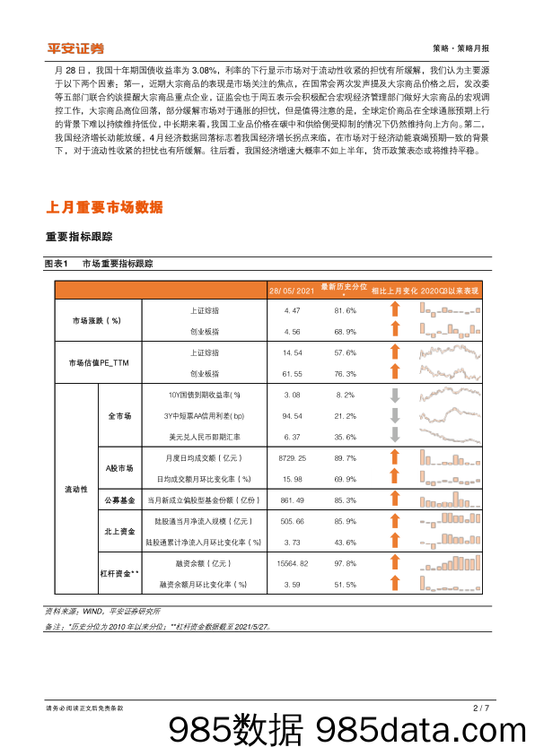 2021-05-31_策略报告_策略月报：震荡上行_平安证券插图1