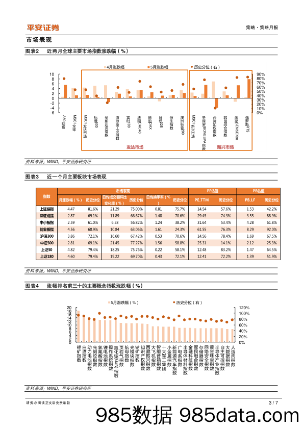 2021-05-31_策略报告_策略月报：震荡上行_平安证券插图2