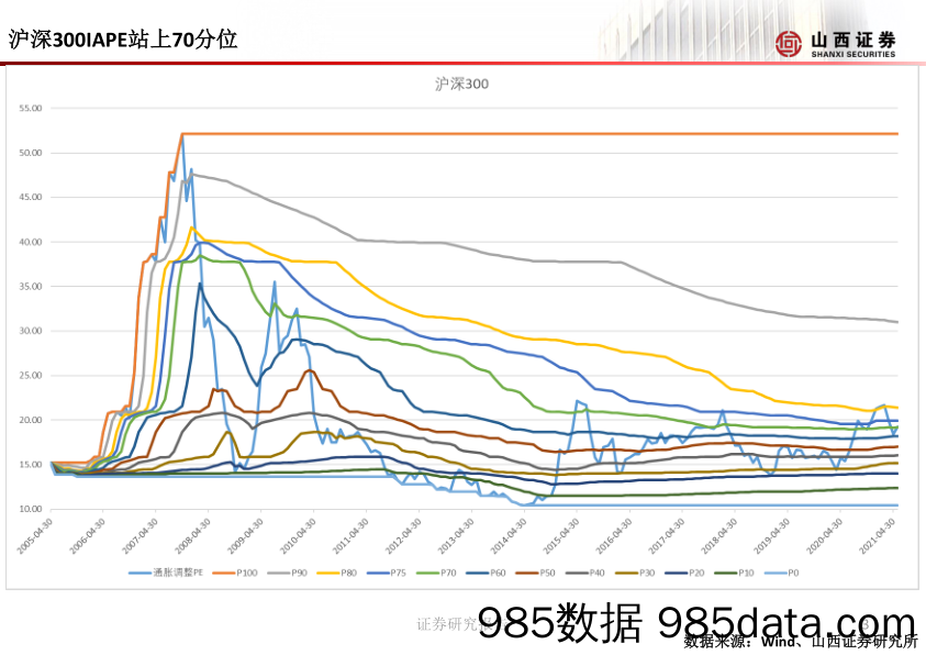 2021-06-01_策略报告_山证策略·A股行业比较周报_山西证券插图3