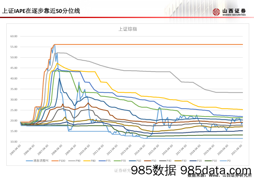 2021-06-01_策略报告_山证策略·A股行业比较周报_山西证券插图5