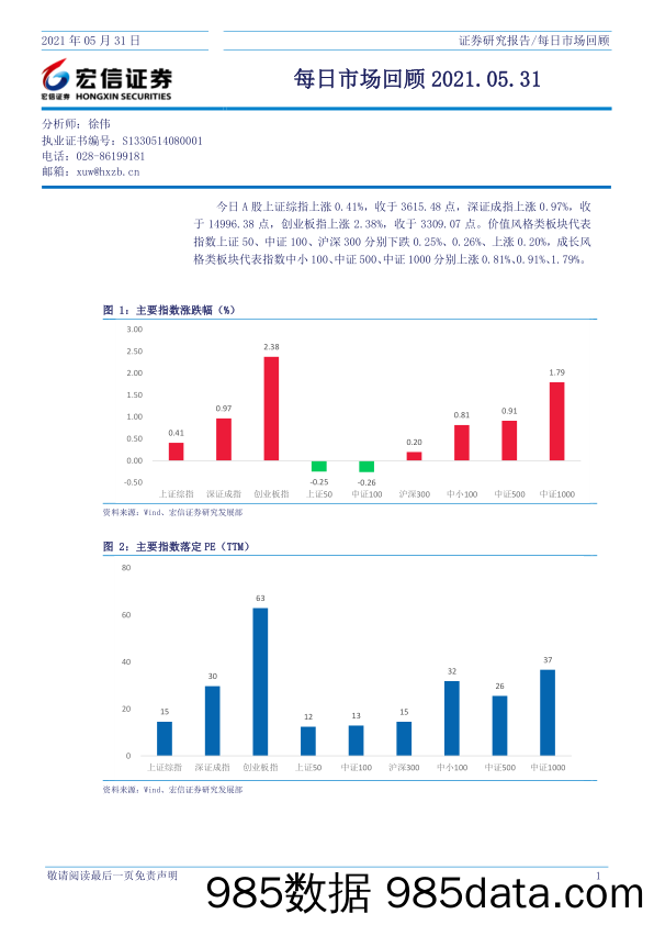 2021-06-01_策略报告_每日市场回顾_宏信证券