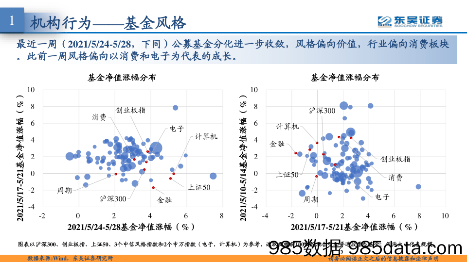 2021-06-01_策略报告_东吴策略·市场温度计：资金面波动加大，内外资加速流入_东吴证券插图5