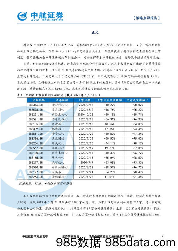 2021-06-03_策略报告_策略点评报告：中美未盈利公司上市表现比较_中航证券插图1