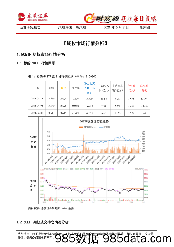 2021-06-03_策略报告_财富通期权每日策略_东莞证券