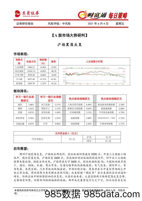 2021-06-04_策略报告_财富通每日策略_东莞证券插图