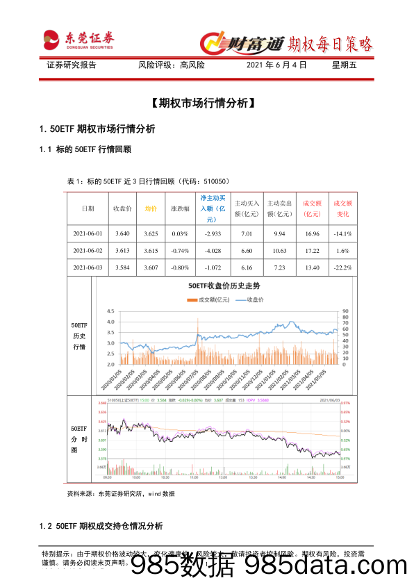 2021-06-04_策略报告_财富通期权每日策略_东莞证券