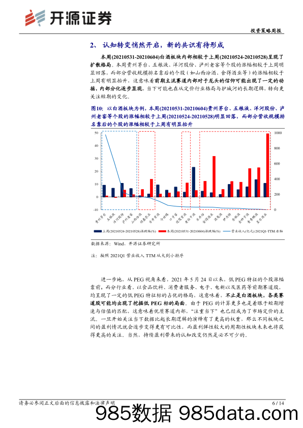 2021-06-07_策略报告_投资策略周报：悄然转向的博弈_开源证券插图5