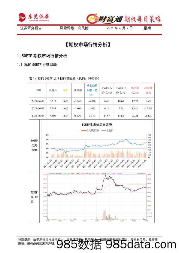 2021-06-07_策略报告_财富通期权每日策略_东莞证券