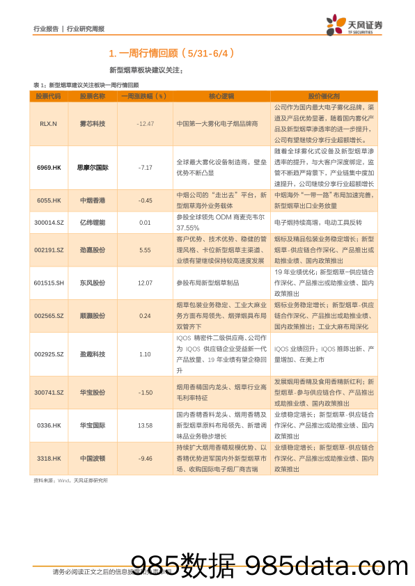 2021-06-07_策略报告_中小市值行业研究周报：帝国烟草将重点投资新型烟草业务，FDA更新PMTA申请审查进度_天风证券插图1