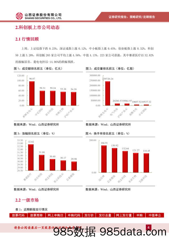 2021-06-07_策略报告_2021年第22期（总122期）：动态跟踪：科创板成为三大领域聚集地，服务经济社会转型发展_山西证券插图3