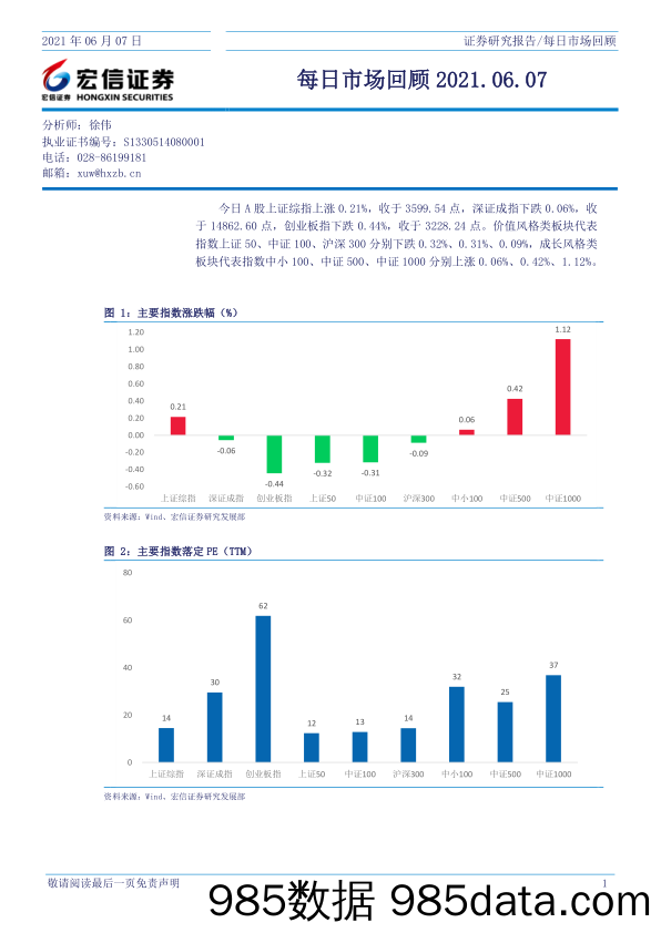 2021-06-08_策略报告_每日市场回顾_宏信证券