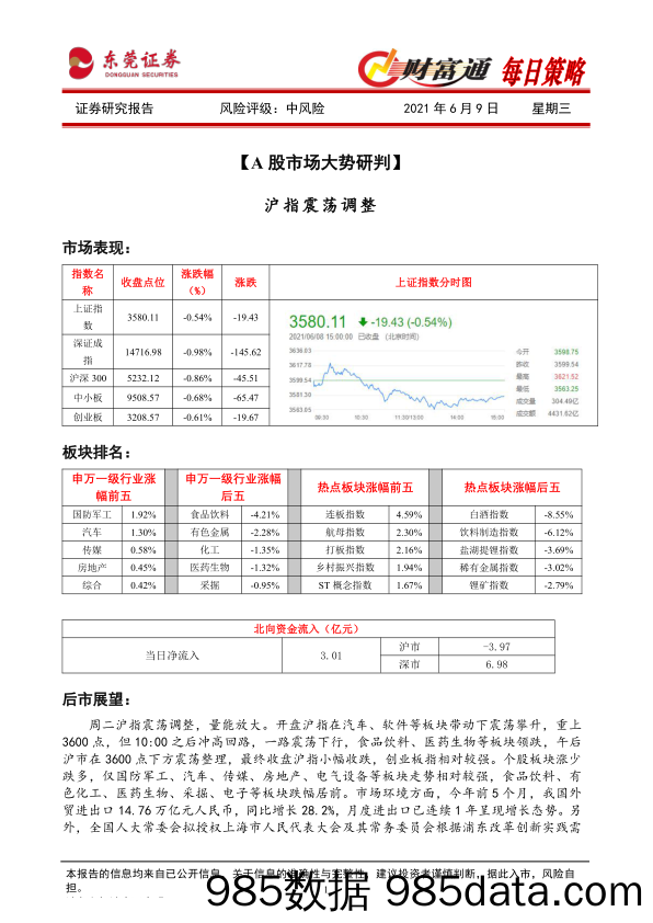 2021-06-10_策略报告_财富通每日策略_东莞证券